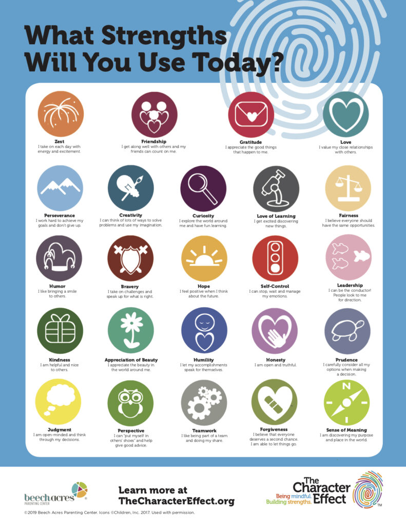 Blue TCE Character Strengths Flyer