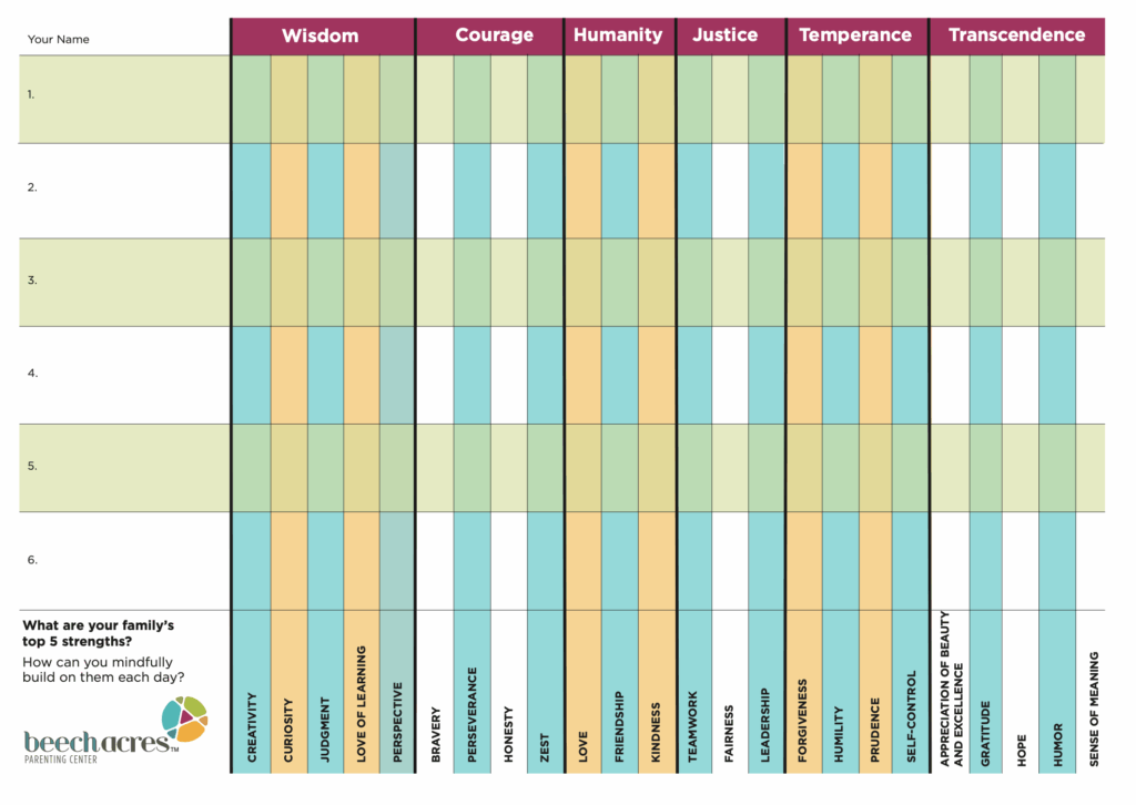 Beech acres family's strength chart graphic