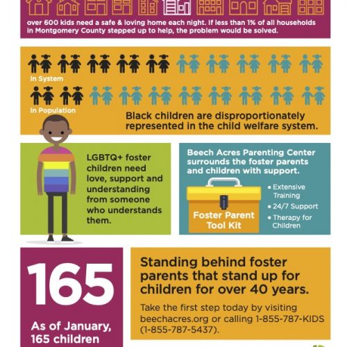 Did You Know Over 600 Kids In Montgomery County Need A Safe And Loving Home?